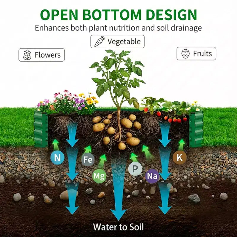 Kit de jardinière surélevée galvanisée, bacs de jardin surélevés en métal pour jardinières de fleurs, légumes, herbes aromatiques
